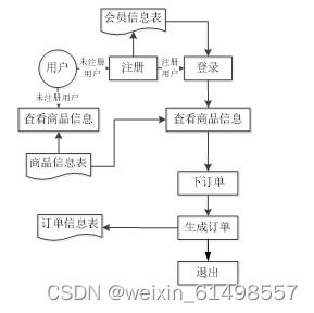 spring boot网上商品定制系统 毕业设计 附源码180915