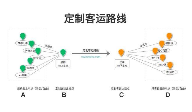 客运企业在用的定制客运系统真的有车就能做吗一篇详解