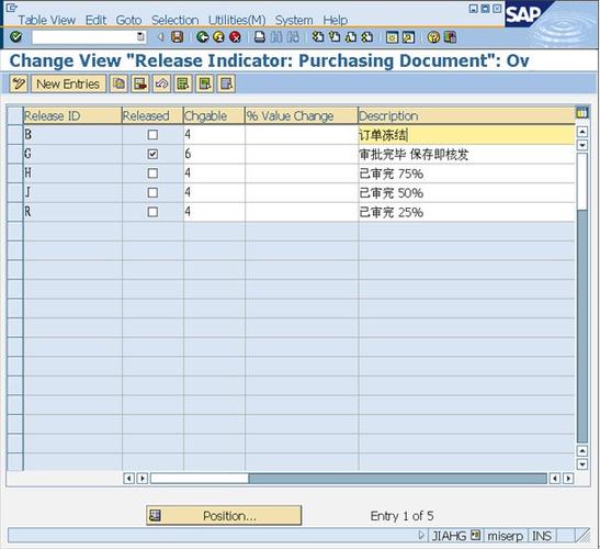 sap erp资料:工单变更说明