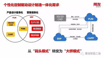 企业智能制造五大热点应用 曹晖微分享