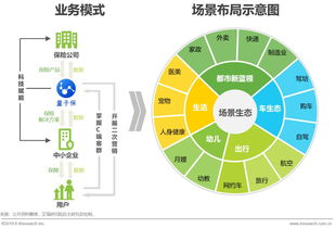 中国互联网保险发展现状及创新模式