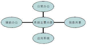 云桌面技术在企业门户中的应用及分析