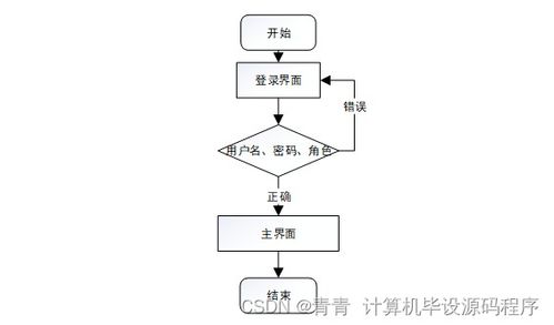 java计算机毕业设计企业日常事务管理系统 程序 lw 部署